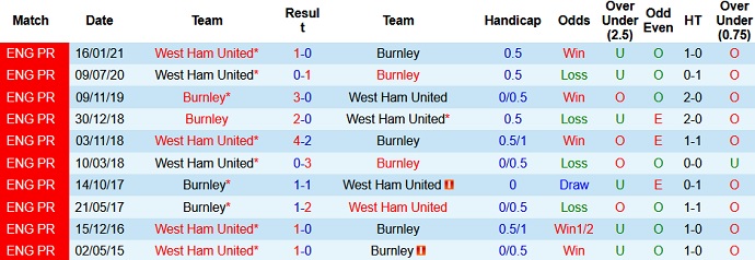 Nhận định Burnley vs West Ham, 2h15 ngày 4/5 - Ảnh 4