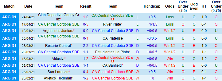 Nhận định Central Cordoba vs Racing Club, 4h40 ngày 3/5 - Ảnh 1