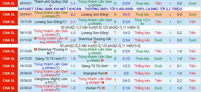 Nhận định Chongqing Lifan vs Cangzhou Mighty Lions, 19h ngày 3/5 - Ảnh 2