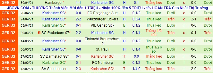 Nhận định Düsseldorf vs Karlsruher, 1h30 ngày 4/5 - Ảnh 2