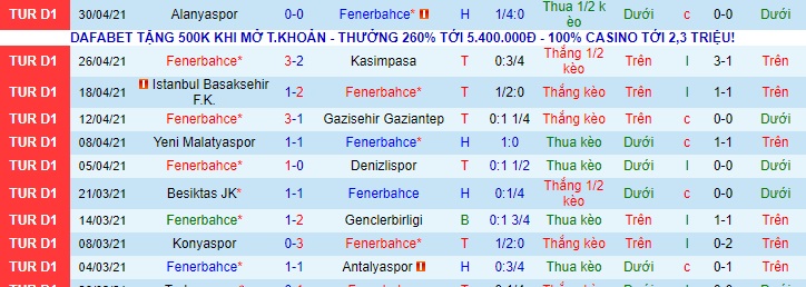 Nhận định Fenerbahçe vs Erzurum BB, 0h30 ngày 4/5 - Ảnh 1