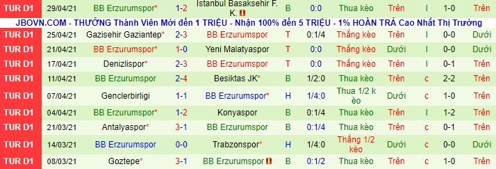 Nhận định Fenerbahçe vs Erzurum BB, 0h30 ngày 4/5 - Ảnh 2