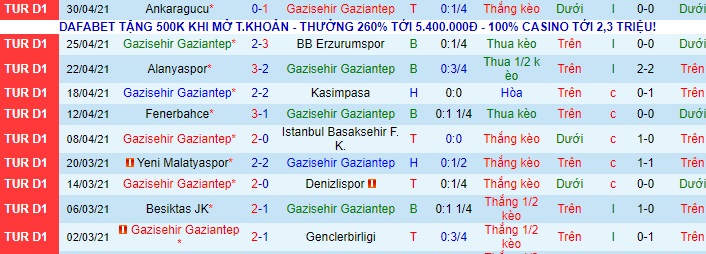 Nhận định Gazisehir Gaziantep vs Sivasspor, 0h30 ngày 4/5 - Ảnh 1