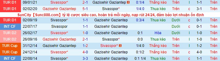 Nhận định Gazisehir Gaziantep vs Sivasspor, 0h30 ngày 4/5 - Ảnh 3