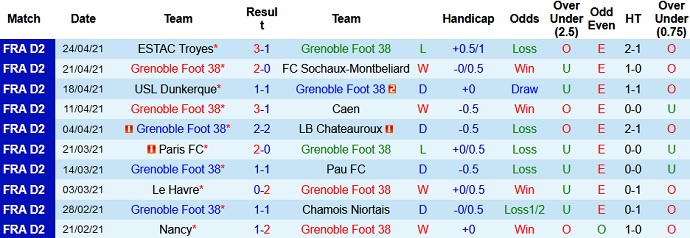 Nhận định Grenoble vs Clermont, 1h45 ngày 4/5 - Ảnh 2