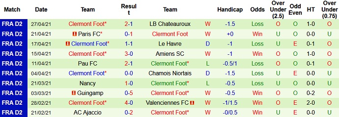 Nhận định Grenoble vs Clermont, 1h45 ngày 4/5 - Ảnh 4