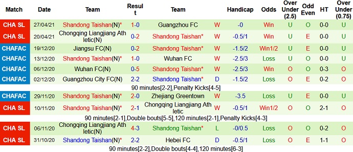 Nhận định Henan Songshan Longmen vs Shandong Taishan, 17h00 ngày 2/5 - Ảnh 4