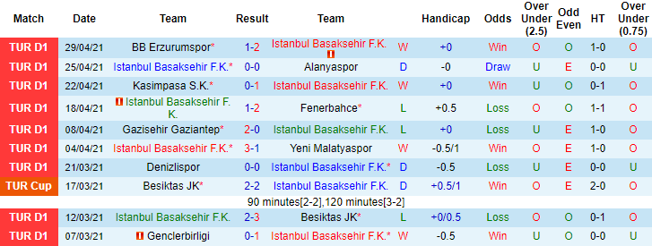 Nhận định Istanbul Basaksehir vs Ankaragucu, 20h ngày 3/5 - Ảnh 1