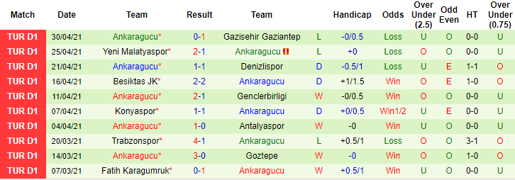 Nhận định Istanbul Basaksehir vs Ankaragucu, 20h ngày 3/5 - Ảnh 2