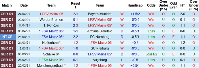 Nhận định Mainz 05 vs Hertha Berlin, 23h00 ngày 3/5 - Ảnh 3