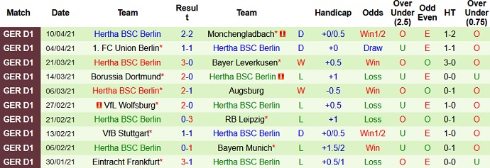 Nhận định Mainz 05 vs Hertha Berlin, 23h00 ngày 3/5 - Ảnh 5