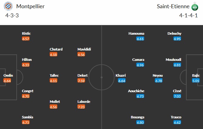 Nhận định Montpellier vs Saint-Etienne, 22h05 ngày 2/5 - Ảnh 2