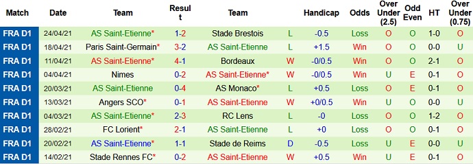 Nhận định Montpellier vs Saint-Etienne, 22h05 ngày 2/5 - Ảnh 5