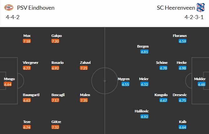 Nhận định PSV Eindhoven vs Heerenveen, 21h45 ngày 2/5 - Ảnh 2