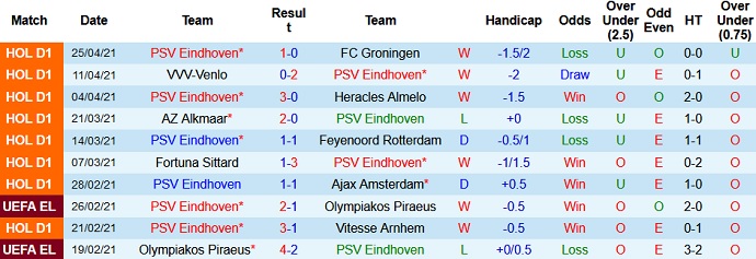 Nhận định PSV Eindhoven vs Heerenveen, 21h45 ngày 2/5 - Ảnh 3