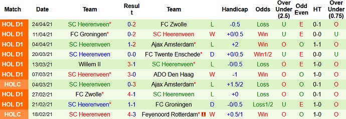 Nhận định PSV Eindhoven vs Heerenveen, 21h45 ngày 2/5 - Ảnh 5