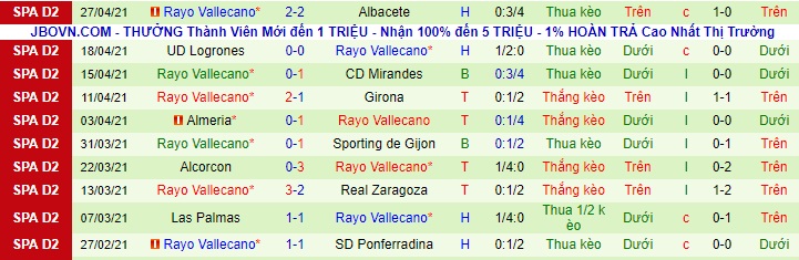 Nhận định Sabadell vs Vallecano, 0h ngày 4/5 - Ảnh 2