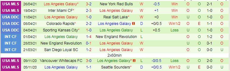 Nhận định Seattle Sounders vs Los Angeles Galaxy, 8h00 ngày 3/5 - Ảnh 2
