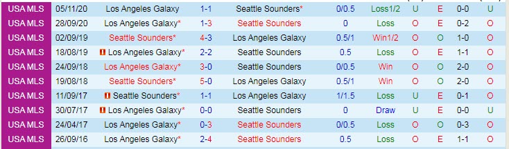 Nhận định Seattle Sounders vs Los Angeles Galaxy, 8h00 ngày 3/5 - Ảnh 3