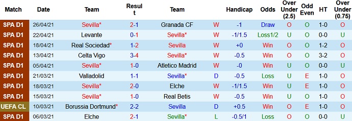Nhận định Sevilla vs Athletic Bilbao, 2h00 ngày 4/5 - Ảnh 3