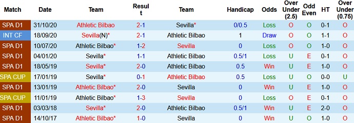 Nhận định Sevilla vs Athletic Bilbao, 2h00 ngày 4/5 - Ảnh 4