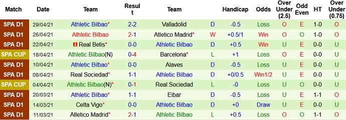 Nhận định Sevilla vs Athletic Bilbao, 2h00 ngày 4/5 - Ảnh 5