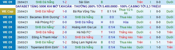 Nhận định SHB Đà Nẵng vs Viettel, 17h ngày 2/5 - Ảnh 1