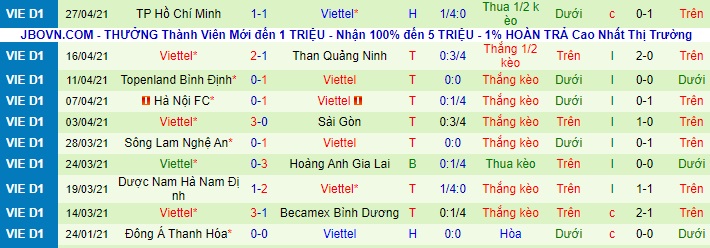 Nhận định SHB Đà Nẵng vs Viettel, 17h ngày 2/5 - Ảnh 2