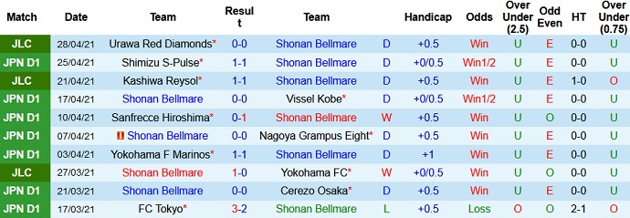 Nhận định Shonan Bellmare vs Consadole Sapporo, 13h00 ngày 2/5 - Ảnh 2