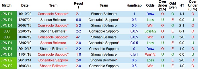 Nhận định Shonan Bellmare vs Consadole Sapporo, 13h00 ngày 2/5 - Ảnh 3
