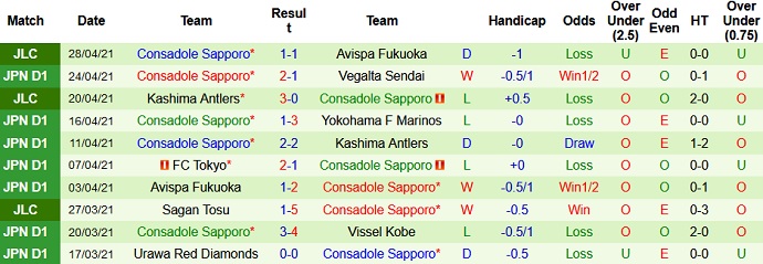 Nhận định Shonan Bellmare vs Consadole Sapporo, 13h00 ngày 2/5 - Ảnh 4