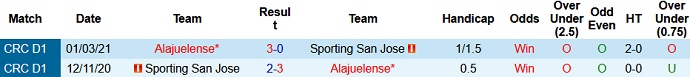 Nhận định Sporting San José vs Alajuelense, 8h00 ngày 4/5 - Ảnh 3