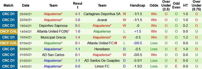 Nhận định Sporting San José vs Alajuelense, 8h00 ngày 4/5 - Ảnh 4