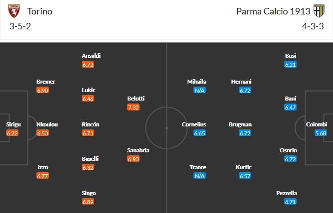 Nhận định Torino vs Parma, 1h45 ngày 4/5 - Ảnh 2