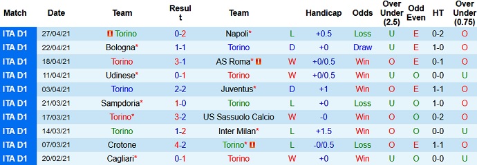 Nhận định Torino vs Parma, 1h45 ngày 4/5 - Ảnh 3