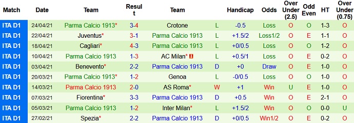 Nhận định Torino vs Parma, 1h45 ngày 4/5 - Ảnh 5