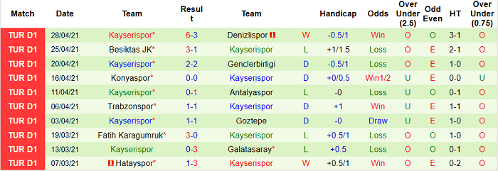 Nhận định Yeni Malatyaspor vs Kayserispor, 20h ngày 3/5 - Ảnh 1