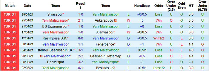 Nhận định Yeni Malatyaspor vs Kayserispor, 20h ngày 3/5 - Ảnh 2