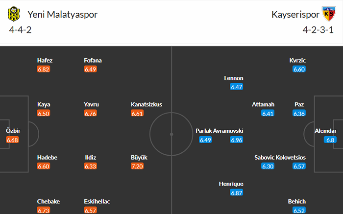 Nhận định Yeni Malatyaspor vs Kayserispor, 20h ngày 3/5 - Ảnh 4
