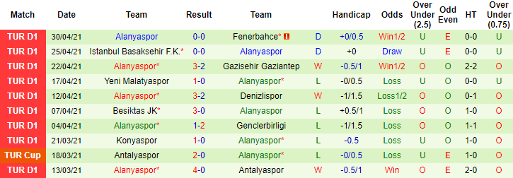 Soi kèo phạt góc/ tài xỉu hôm nay 3/5: Kasimpasa vs Alanyaspor - Ảnh 2