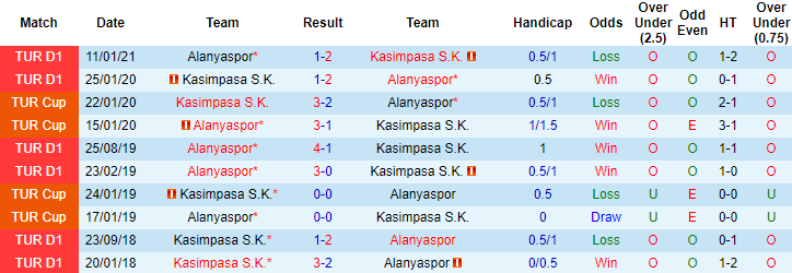 Soi kèo phạt góc/ tài xỉu hôm nay 3/5: Kasimpasa vs Alanyaspor - Ảnh 3