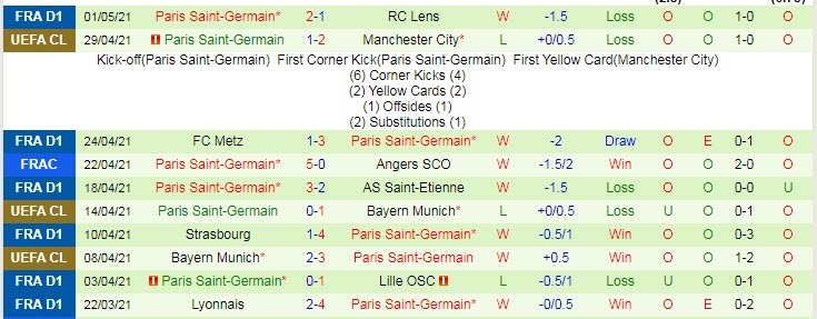 Lịch sử đối đấu Man City vs PSG: Lịch sử không ủng hộ đội khách - Ảnh 2