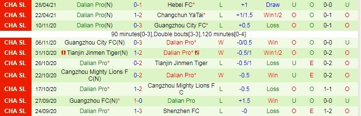 Nhận định Beijing Guoan vs Dalian Yifang, 19h00 ngày 4/5 - Ảnh 2
