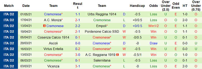 Nhận định Chievo vs Cremonese, 19h ngày 4/5 - Ảnh 3