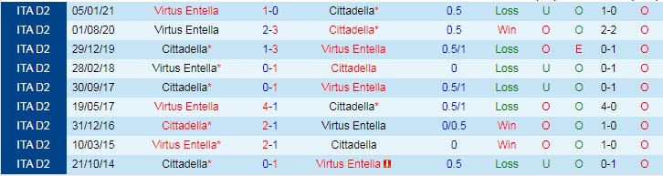 Nhận định Cittadella vs Virtus Entella, 19h00 ngày 4/5 - Ảnh 3