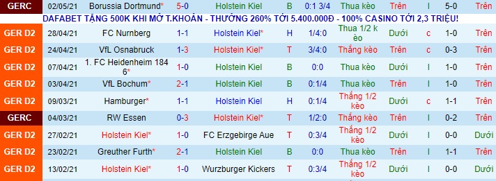 Nhận định Holstein Kiel vs Sandhausen, 23h30 ngày 4/5 - Ảnh 1