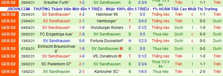 Nhận định Holstein Kiel vs Sandhausen, 23h30 ngày 4/5 - Ảnh 2
