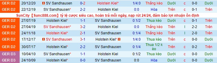 Nhận định Holstein Kiel vs Sandhausen, 23h30 ngày 4/5 - Ảnh 3