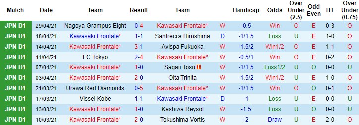 Nhận định Kawasaki Frontale vs Nagoya Grampus, 13h ngày 4/5 - Ảnh 1