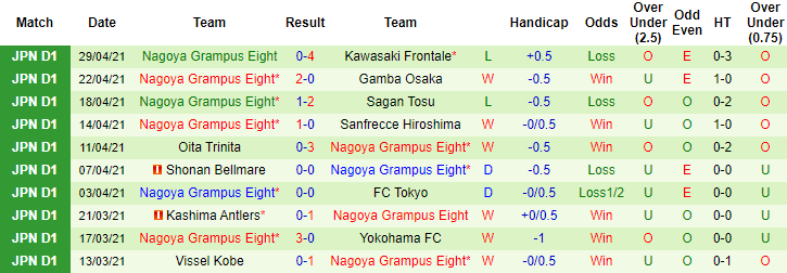 Nhận định Kawasaki Frontale vs Nagoya Grampus, 13h ngày 4/5 - Ảnh 2